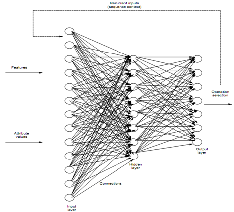 2005_Implementation Of Neural Network In Process Problem.png